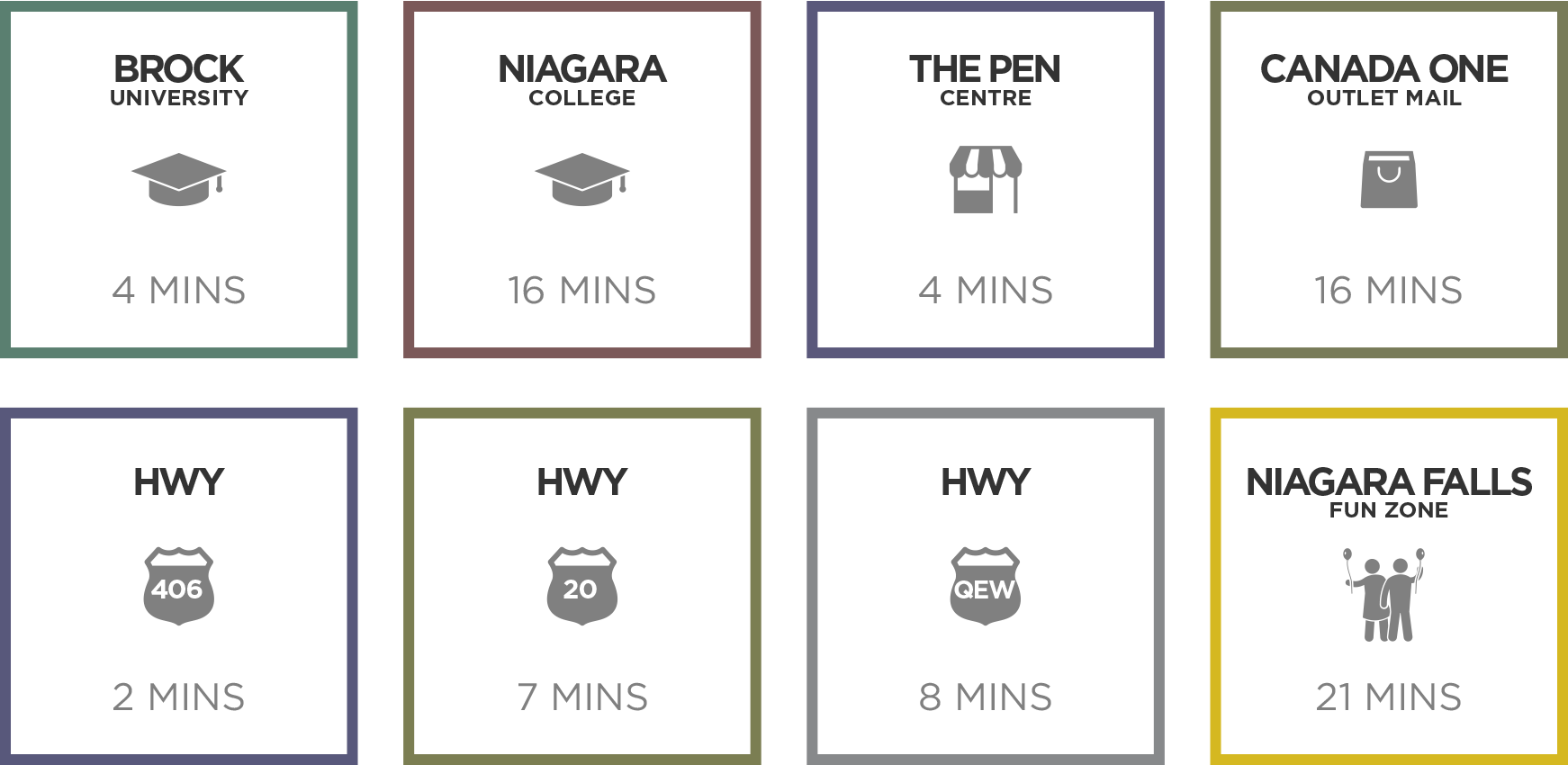 Amenities Duration